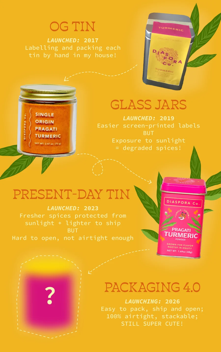 Cookie Tins Seconds Sale