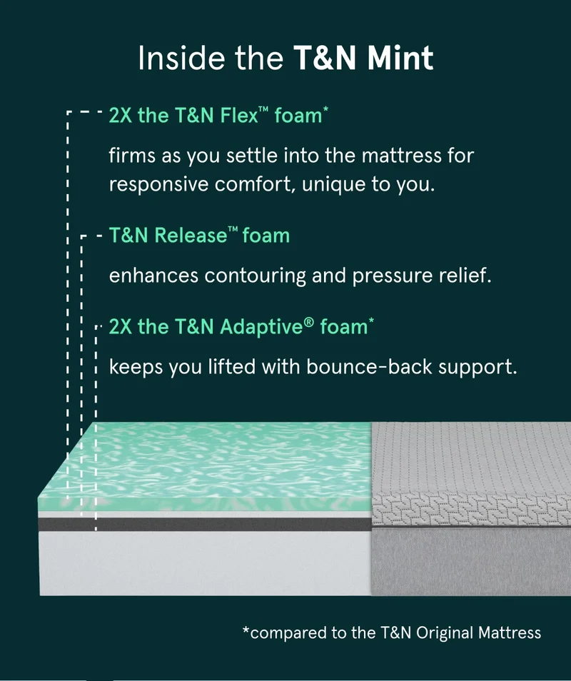 Inside the T&N Mint