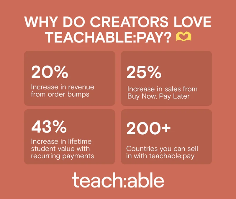 teachable:pay post