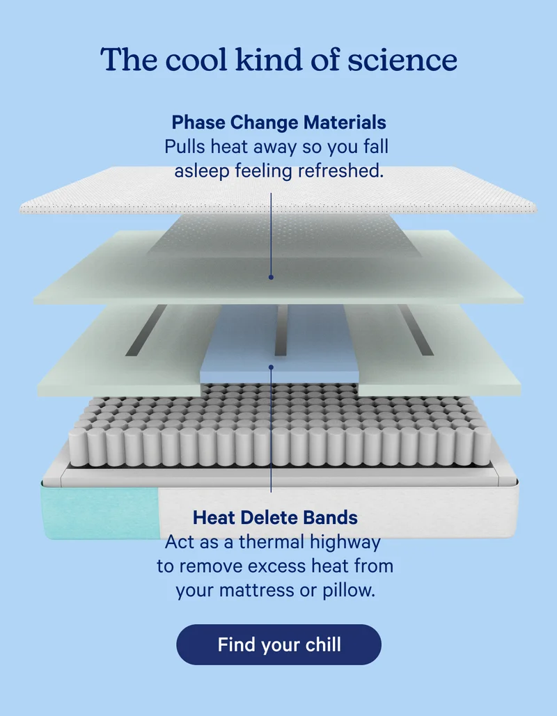 The cool kind of science; Phase Change Materials: Pulls heat away so you fall asleep feeling refreshed. Heat Delete Bands: Act as a thermal highway to remove excess heat from your mattress or pillow.