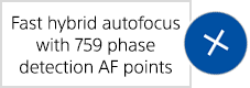Fast hybrid autofocus with 759 phase detection AF points
