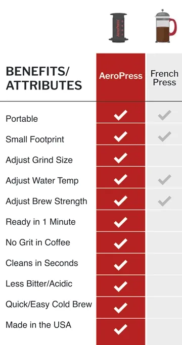 BENEFITS & ATTRIBUTES