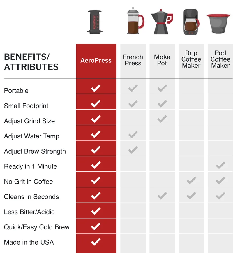BENEFITS & ATTRIBUTES