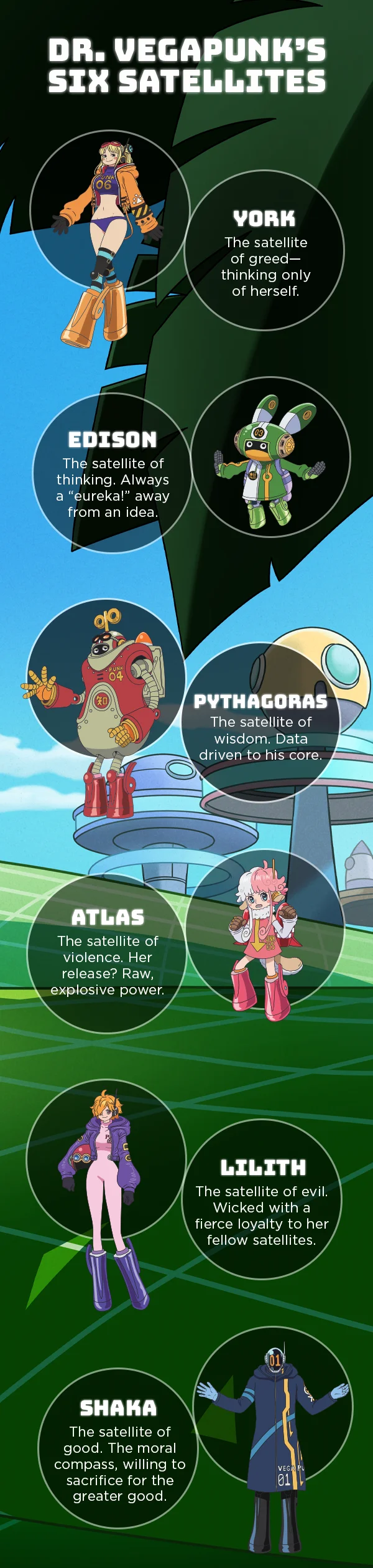 Dr. Vegapunk’s six satellites