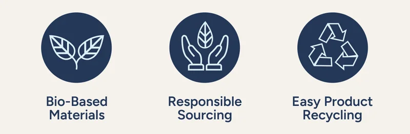 Bio-Based Materials, Responsible Sourcing, Easy Product Recycling