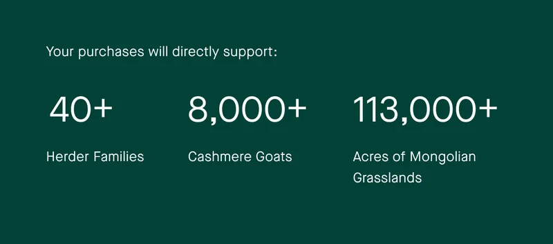 Your purchases will directly support: | 40+ Herder Families| 8,000+ Cashmere Goats | 113,000+ Acres of Mongolian Grasslands