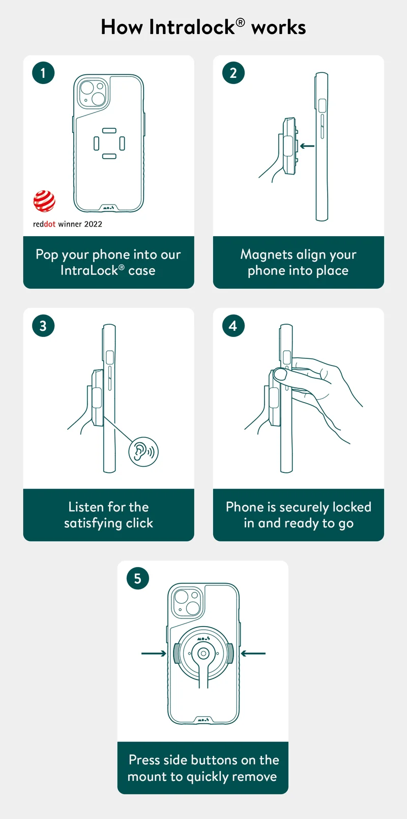 How it works