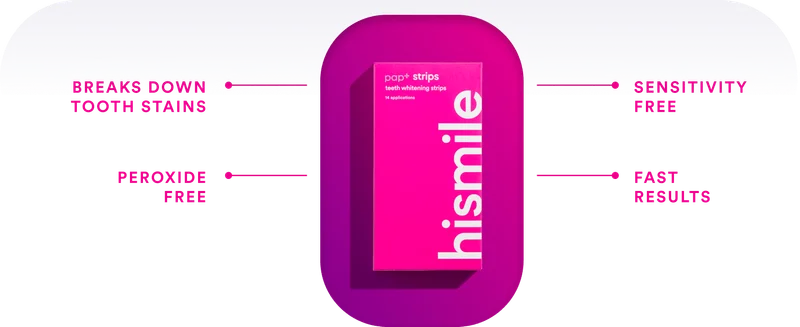 PAP+ Whitening Strips. Break down tooth stains. Peroxide free. Sensitivity free. Fast results