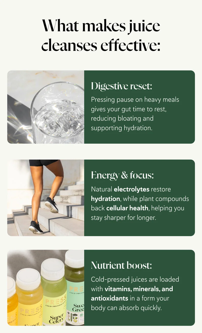 What makes juice cleanses effective: Digestive reset: Pressing pause on heavy meals gives your gut time to rest, reducing bloating and supporting hydration.   Energy & focus: Natural electrolytes restore hydration, while plant compounds back cellular health – a combination that helps you stay sharper for longer.   Nutrient boost: Cold-pressed juices are loaded with vitamins, minerals, and antioxidants in a form your body can absorb quickly.