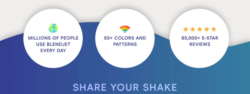 KEEP COOL Millions of people use BlendJet every day. 50+ colors and patterns. 65,000+ 5 star reviews.